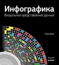 Инфографика. Визуальное представление данных